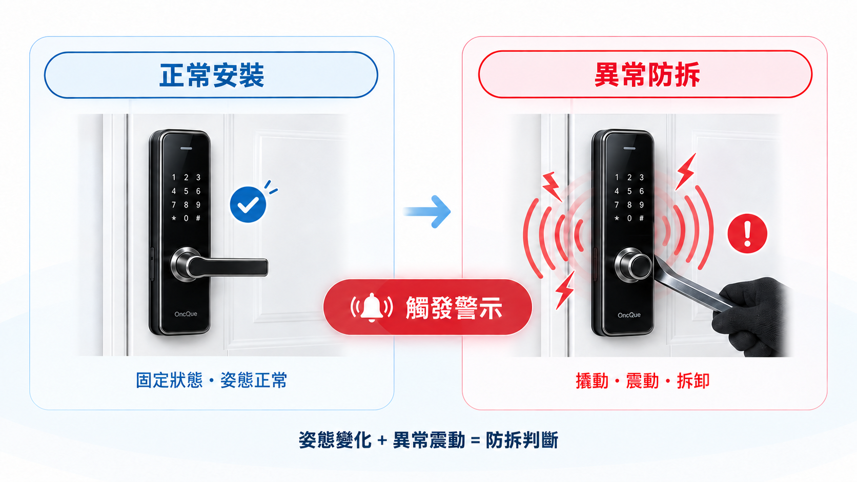 智慧門鎖正常安裝與防拆警示示意圖